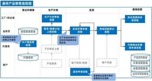 泛微OA系統(tǒng)集成ERP與電子簽章 驅(qū)動電子產(chǎn)品銷售管理全程電子化變革